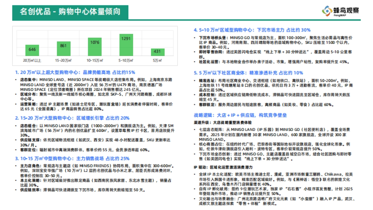 蜂鸟观察： 2025年国产品牌购物中心门店-杂货与潮玩业态系列（一）.pdf_第7页