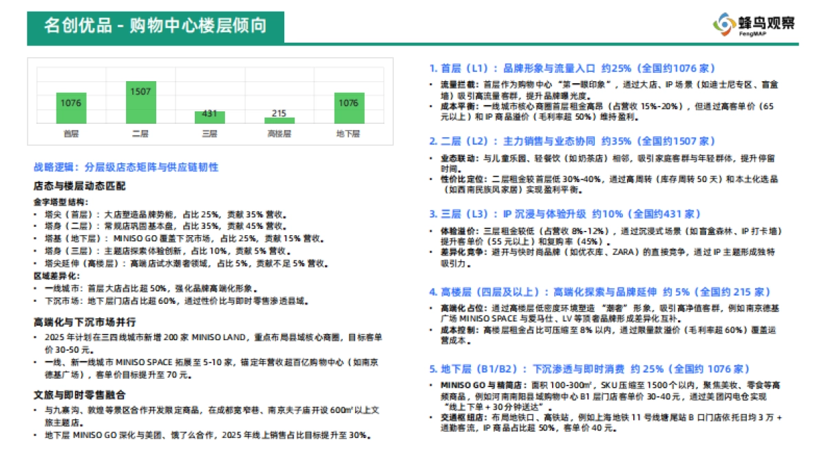 蜂鸟观察： 2025年国产品牌购物中心门店-杂货与潮玩业态系列（一）.pdf_第8页