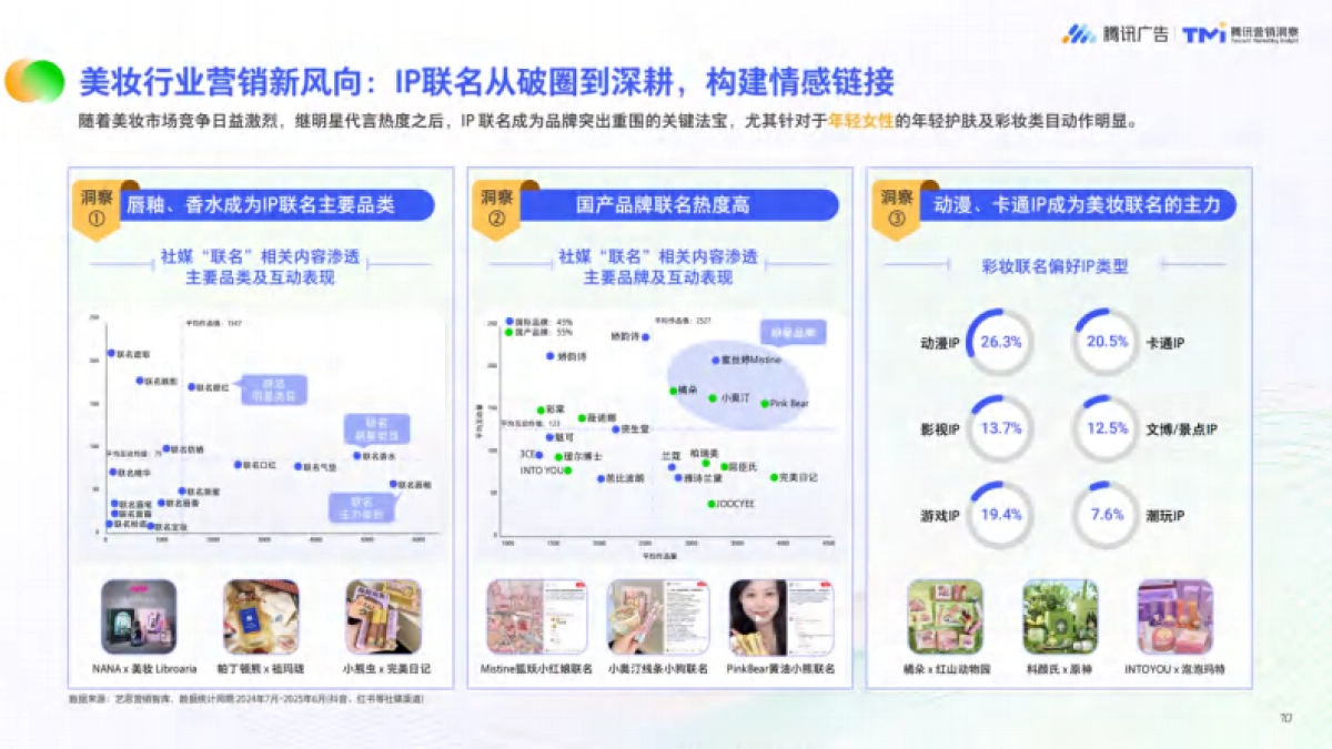 美妆行业：公私域融合经营白皮书（2026）-腾讯广告.pdf_第10页
