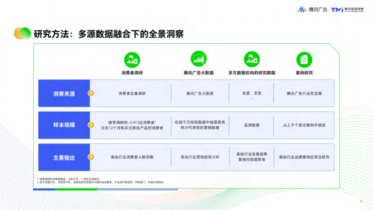 美妆行业：公私域融合经营白皮书（2026）-腾讯广告.pdf_第3页