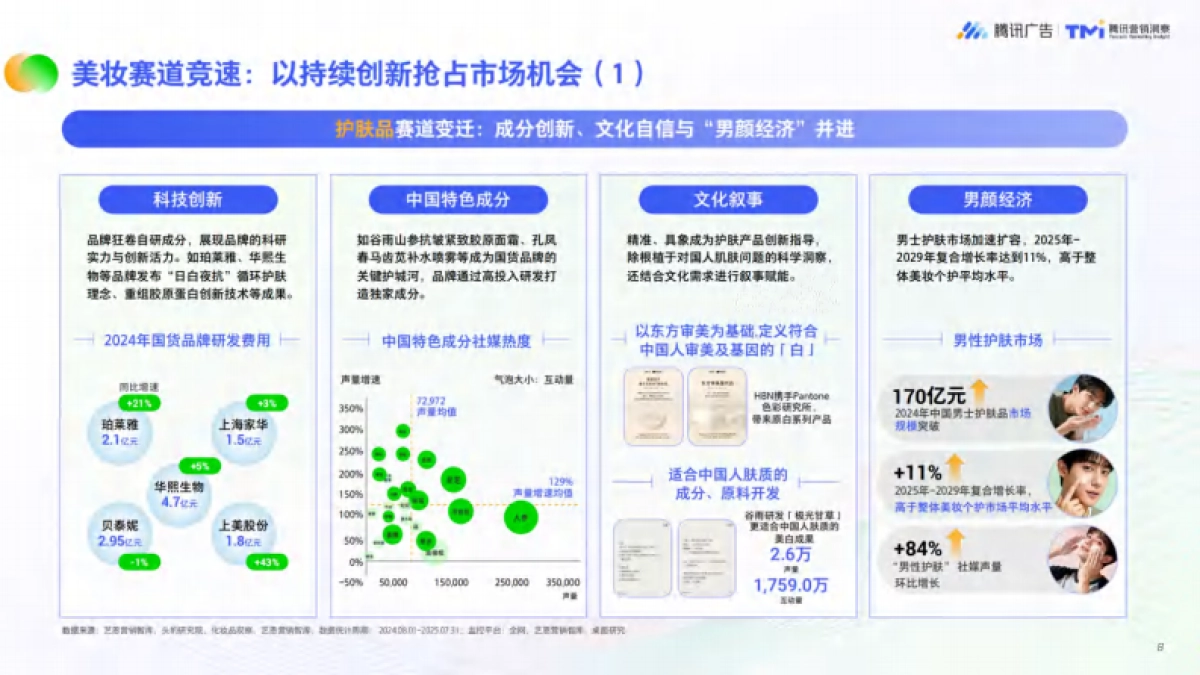 美妆行业：公私域融合经营白皮书（2026）-腾讯广告.pdf_第8页