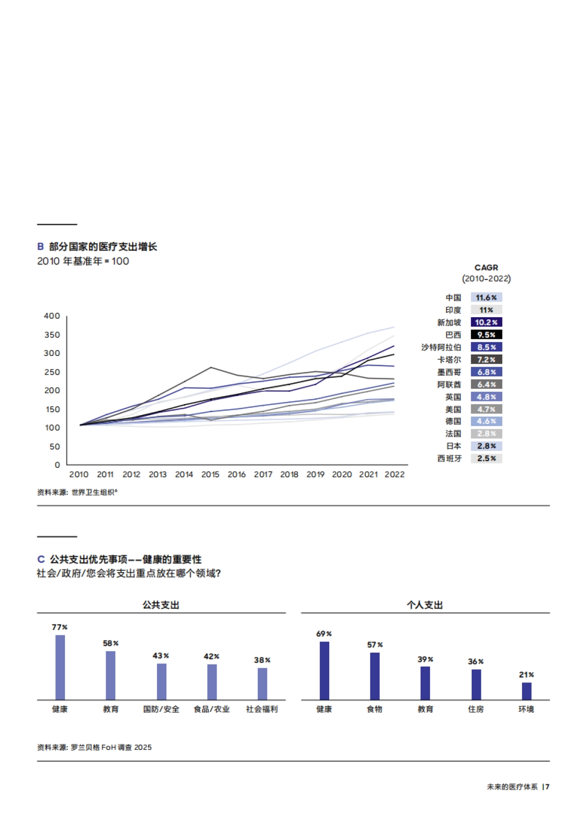 未来健康7：未来的医疗体系.pdf_第7页
