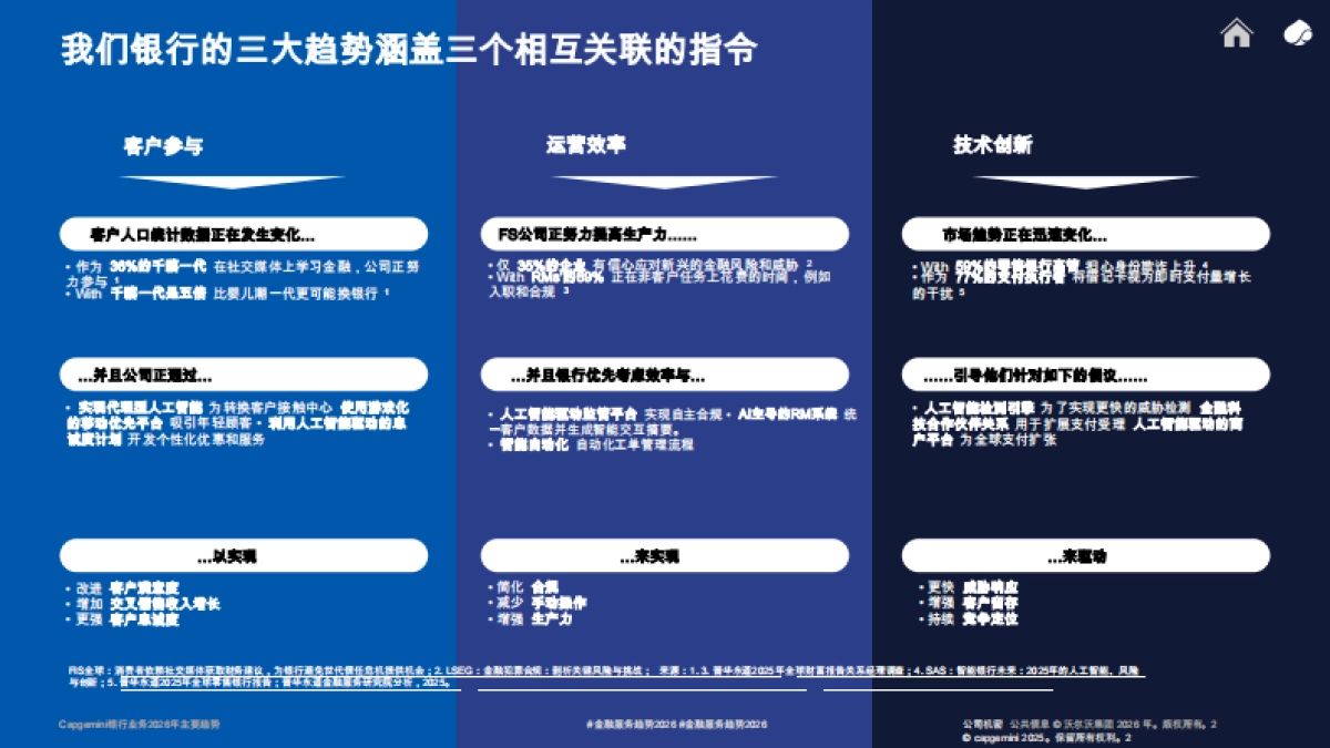 银行业：毕马威金融服务2026年十大趋势.pdf_第2页