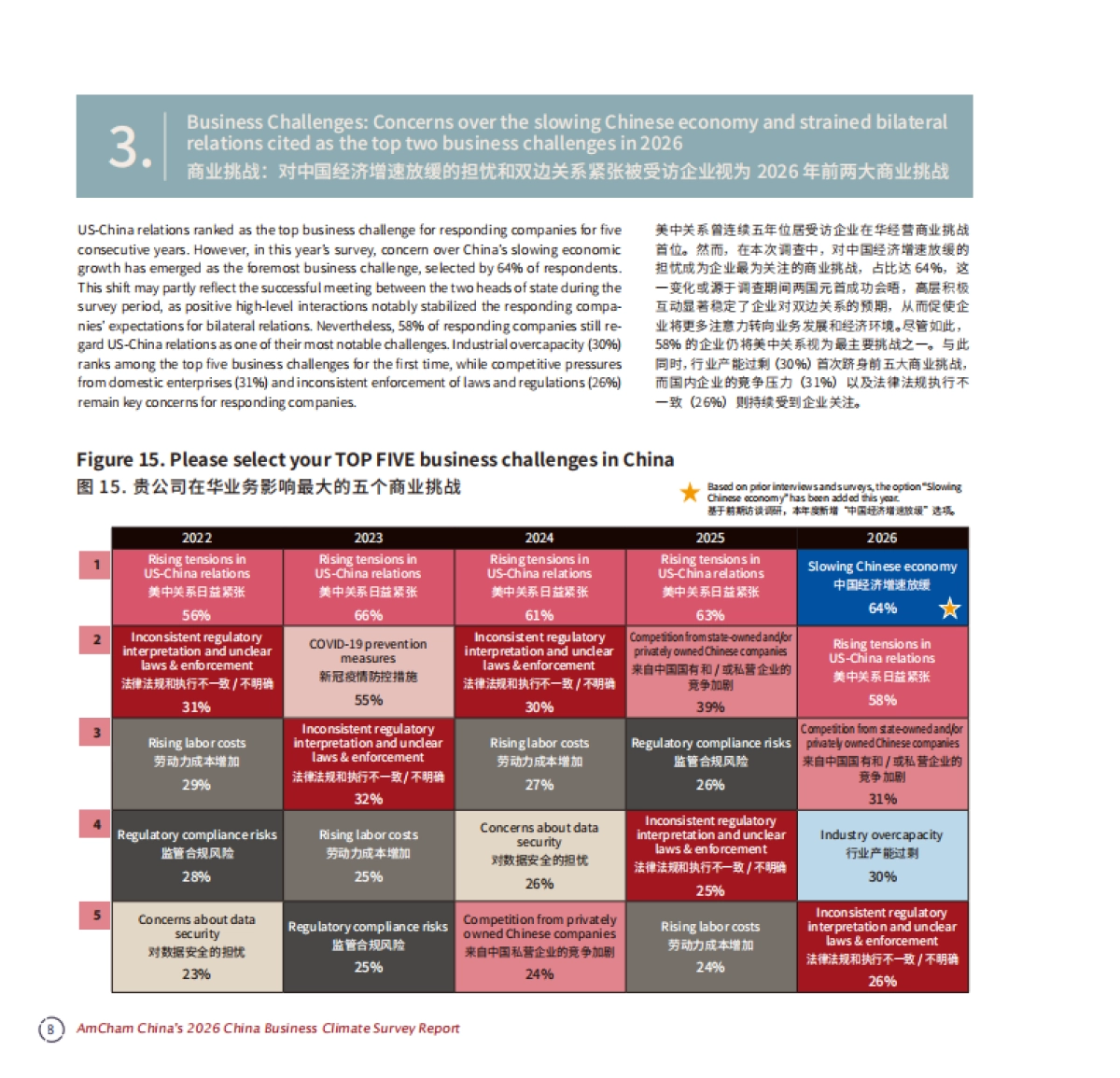 中国商务环境调查报告2026-中国美国商会.pdf_第10页