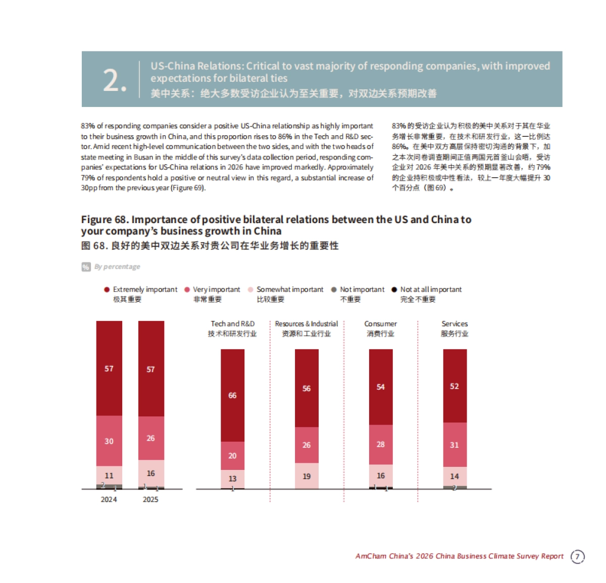 中国商务环境调查报告2026-中国美国商会.pdf_第9页