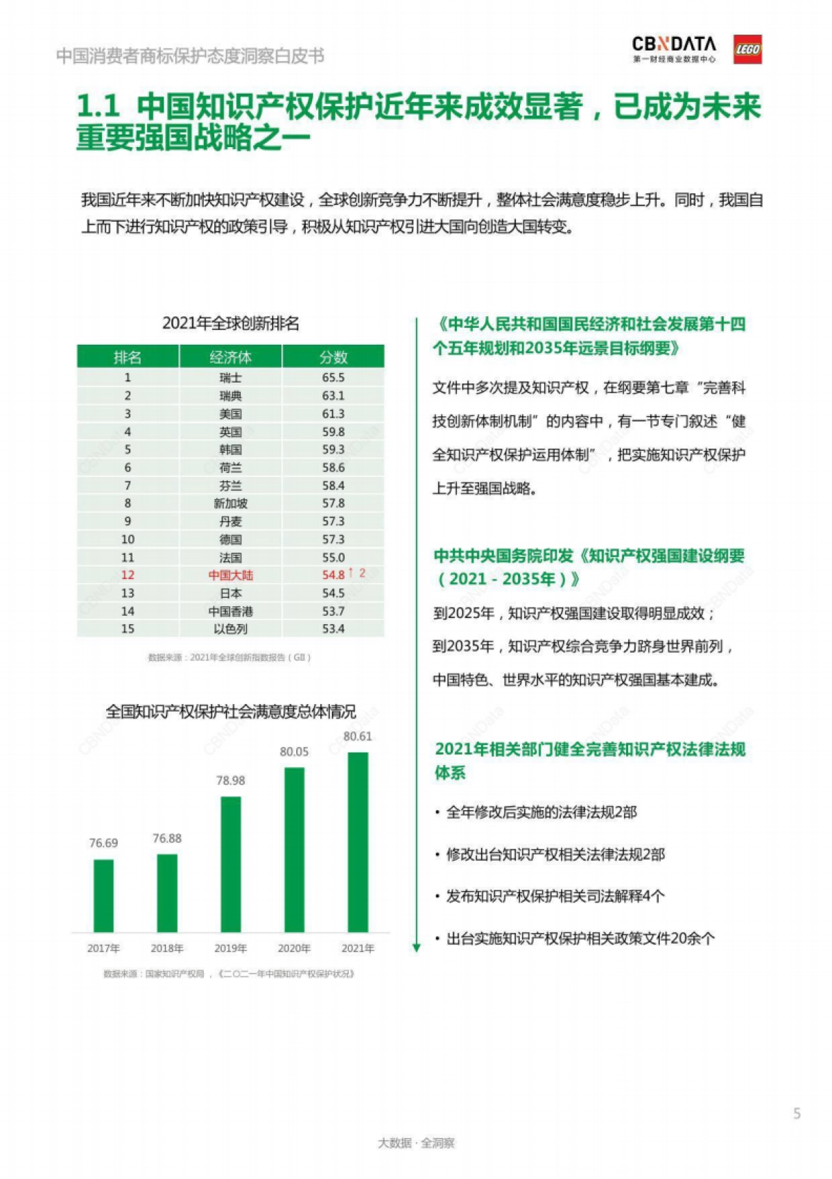 CBNData&乐高：2022年中国消费者商标保护态度洞察白皮书.pdf_第5页