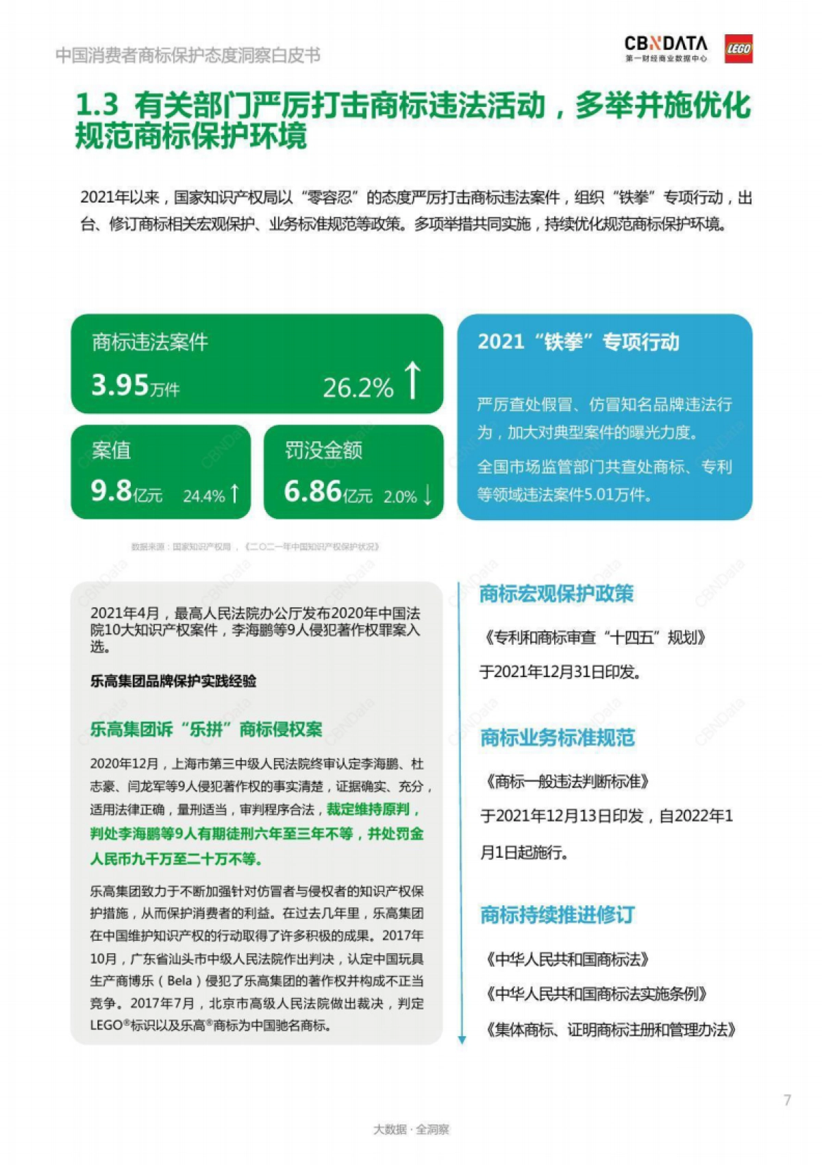 CBNData&乐高：2022年中国消费者商标保护态度洞察白皮书.pdf_第7页