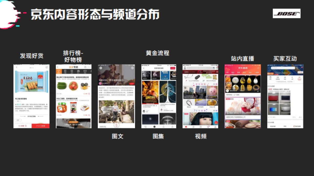 BOSE耳机品牌京东官方旗舰店8-11月新品营销策划.pdf_第5页