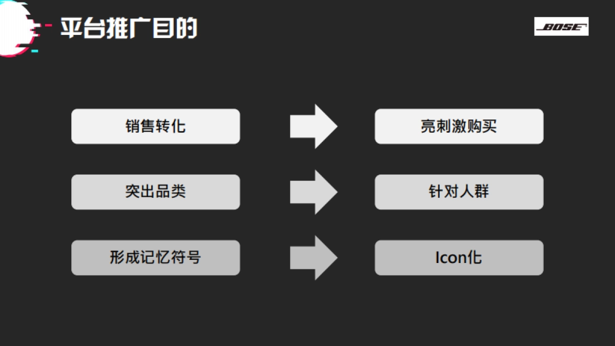 BOSE耳机品牌京东官方旗舰店8-11月新品营销策划.pdf_第8页