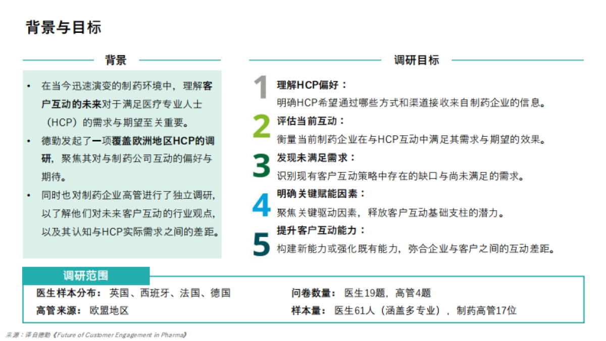 2025医药企业客户互动的未来方向研究报告-i医观.pdf_第3页