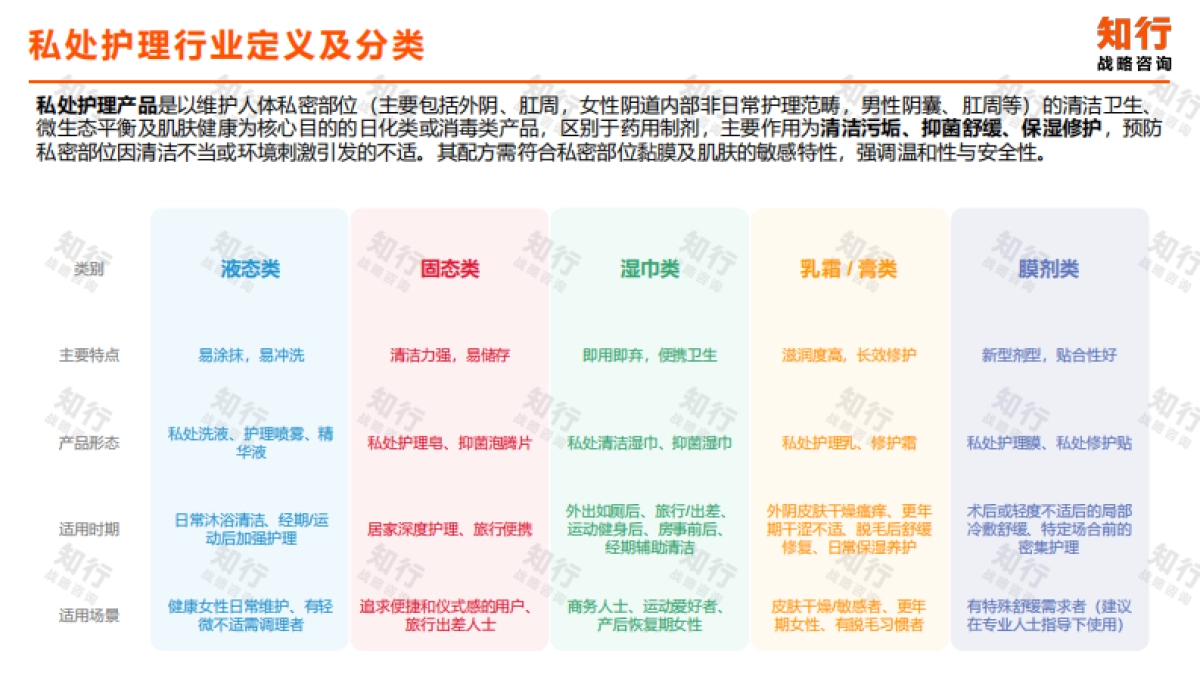 2025年私处护理品类消费趋势报告-知行战略咨询.pdf_第4页