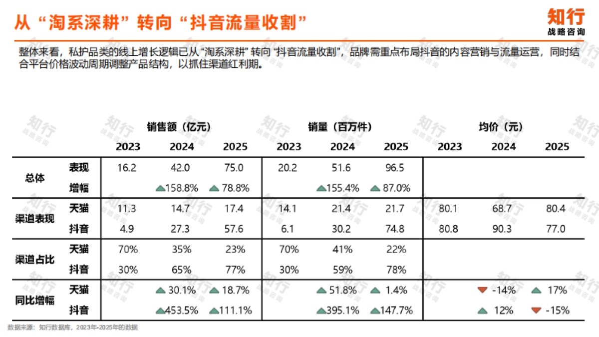2025年私处护理品类消费趋势报告-知行战略咨询.pdf_第9页