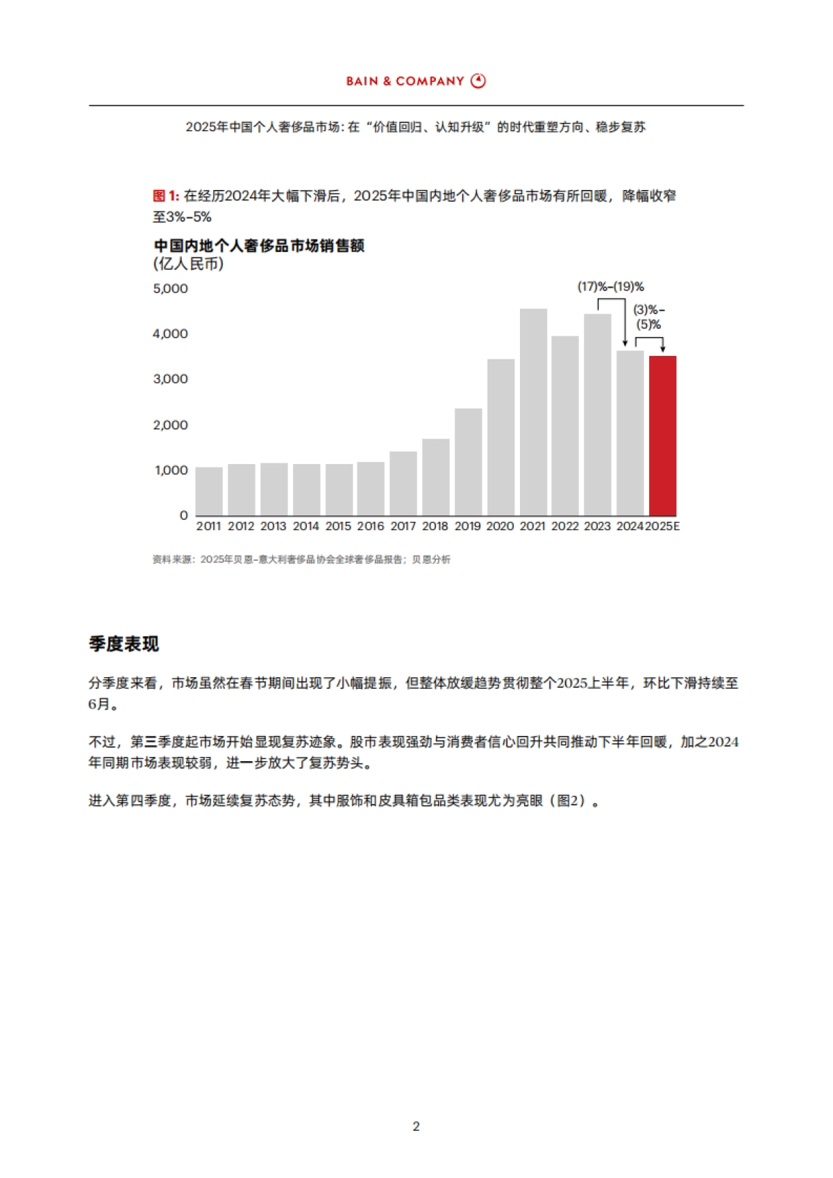 2025年中国个人奢侈品市场-在“价值回归、认知升级”的时代重塑方向、稳步复苏-BAIN.pdf_第4页