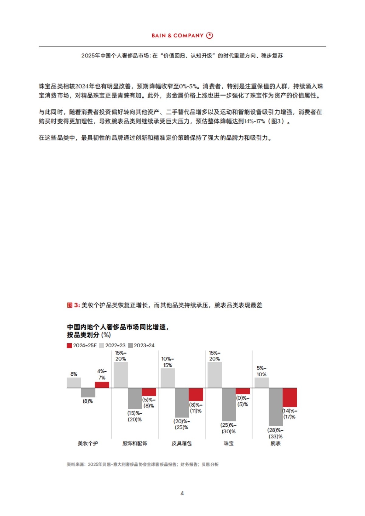 2025年中国个人奢侈品市场-在“价值回归、认知升级”的时代重塑方向、稳步复苏-BAIN.pdf_第6页