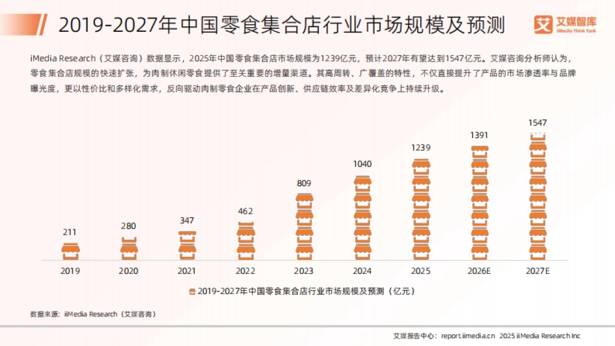 2025年中国肉制休闲零食行业发展状况与消费行为调查数据报告-艾媒智库.pdf_第10页