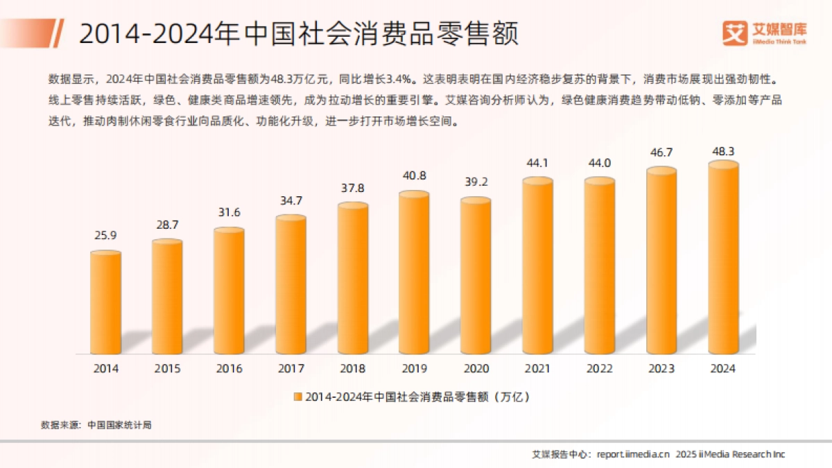 2025年中国肉制休闲零食行业发展状况与消费行为调查数据报告-艾媒智库.pdf_第7页