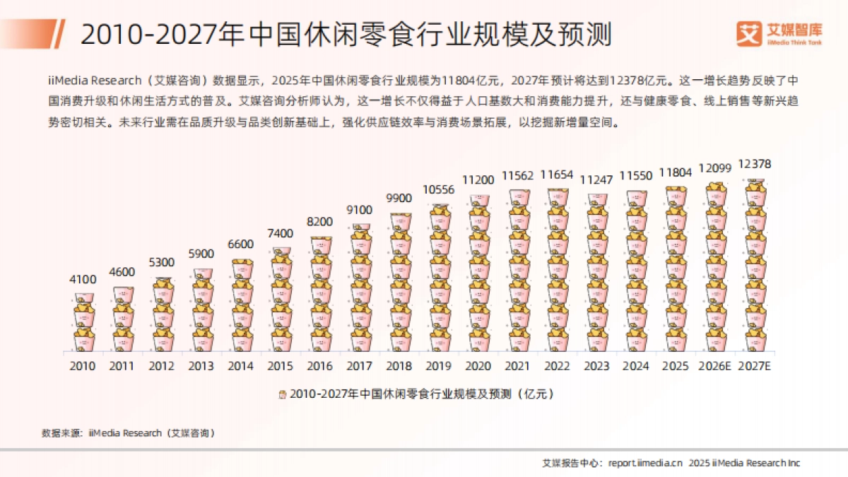 2025年中国肉制休闲零食行业发展状况与消费行为调查数据报告-艾媒智库.pdf_第9页
