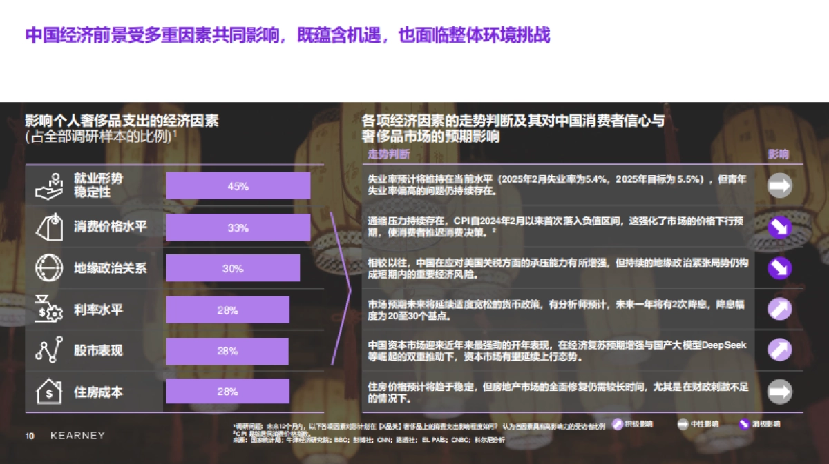 2025年中国奢侈品市场：迈向审慎复苏之路报告-KEARNEY.pdf_第10页