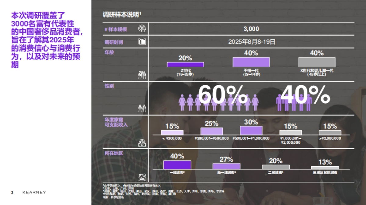2025年中国奢侈品市场：迈向审慎复苏之路报告-KEARNEY.pdf_第3页