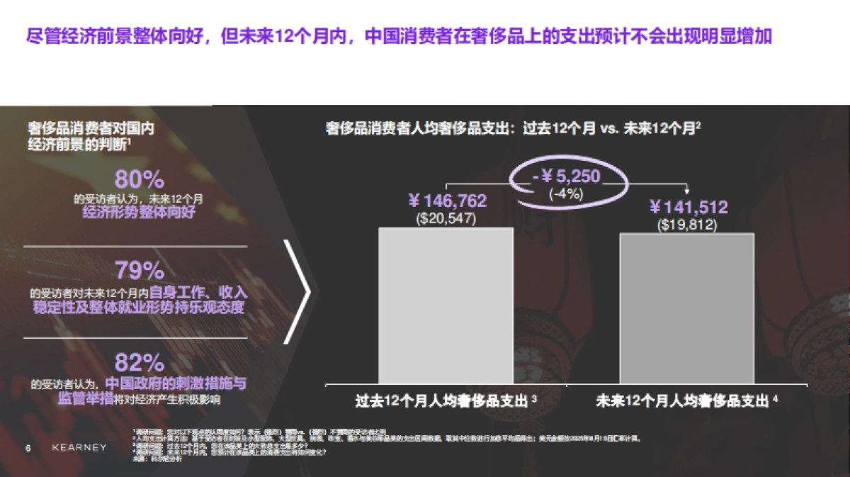 2025年中国奢侈品市场：迈向审慎复苏之路报告-KEARNEY.pdf_第6页