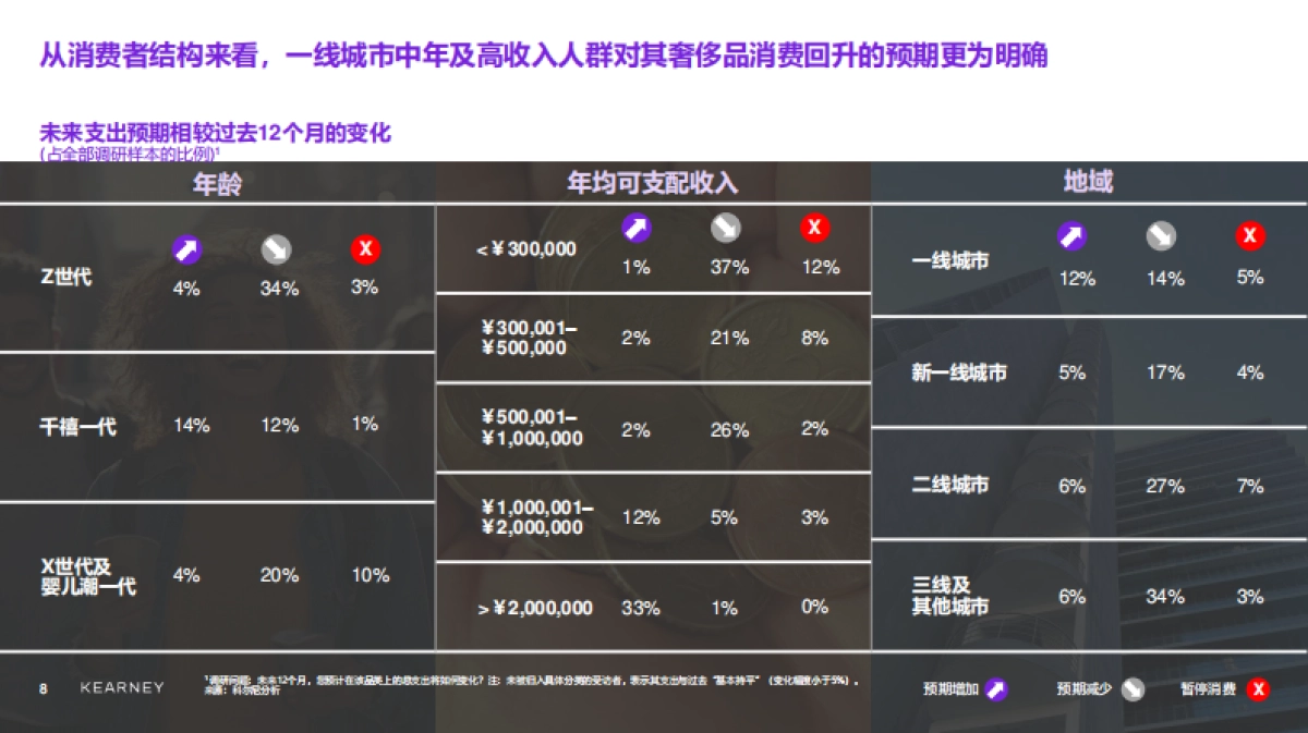 2025年中国奢侈品市场：迈向审慎复苏之路报告-KEARNEY.pdf_第8页