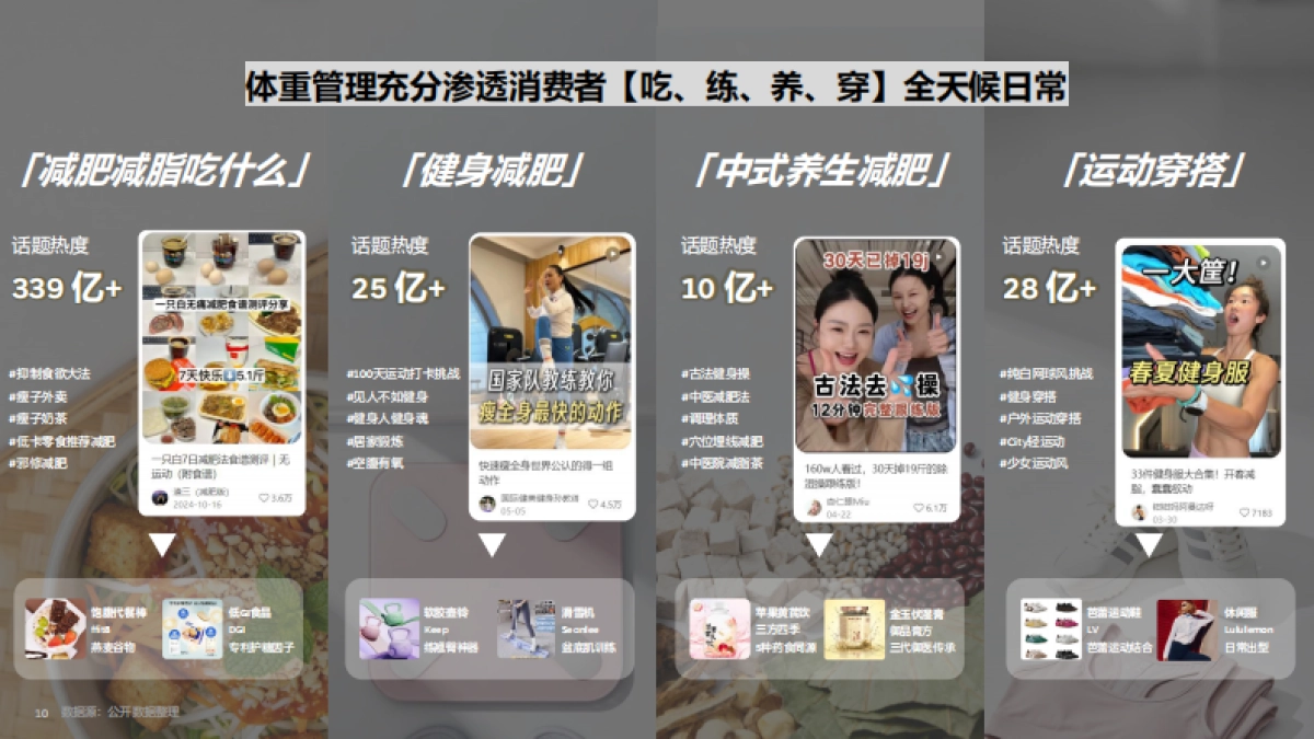 2025食饮行业轻盈新食代体重管理背后的消费新势能：如何为食饮创新按下加速键-飞末.pdf_第10页