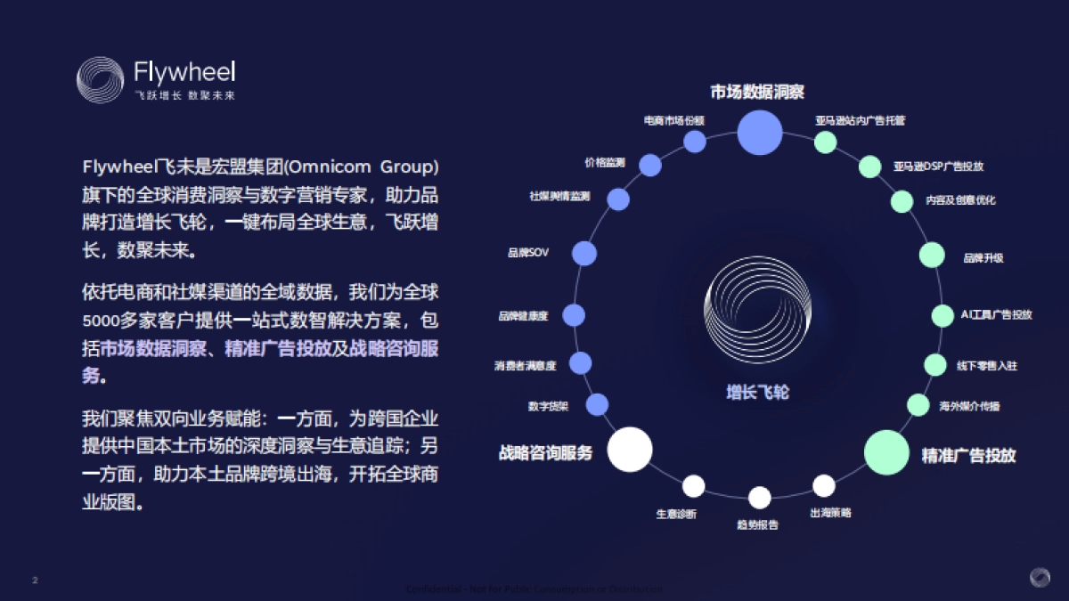 2025食饮行业轻盈新食代体重管理背后的消费新势能：如何为食饮创新按下加速键-飞末.pdf_第2页
