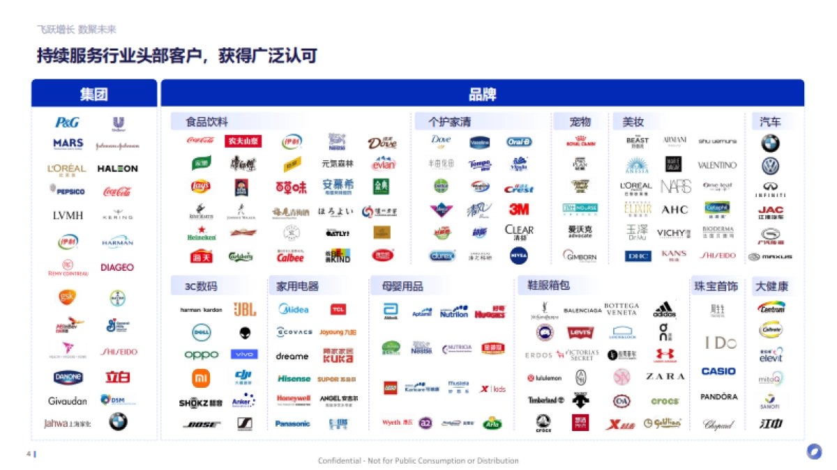 2025食饮行业轻盈新食代体重管理背后的消费新势能：如何为食饮创新按下加速键-飞末.pdf_第4页