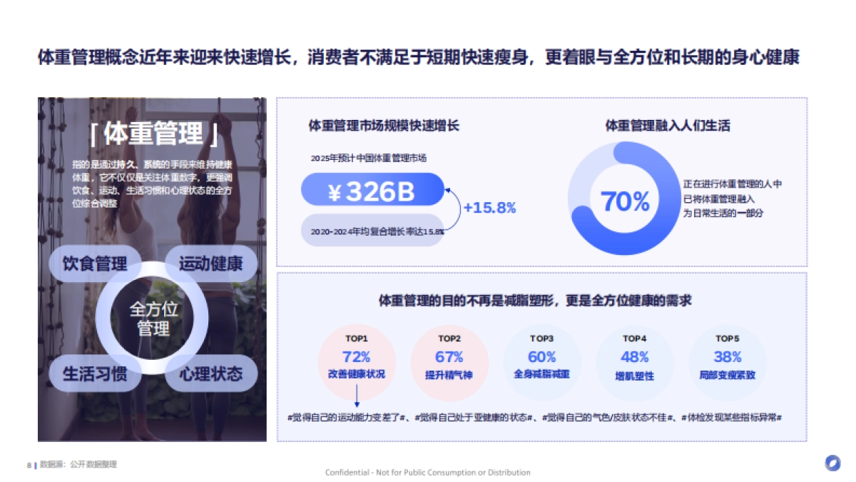 2025食饮行业轻盈新食代体重管理背后的消费新势能：如何为食饮创新按下加速键-飞末.pdf_第8页