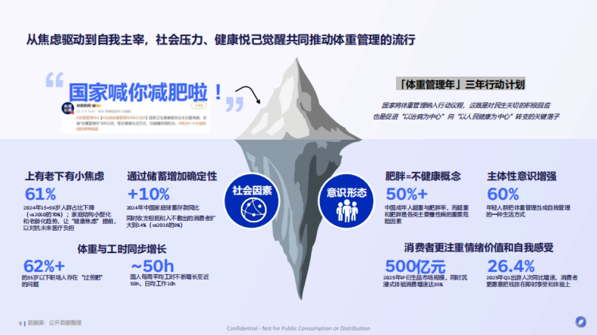 2025食饮行业轻盈新食代体重管理背后的消费新势能：如何为食饮创新按下加速键-飞末.pdf_第9页