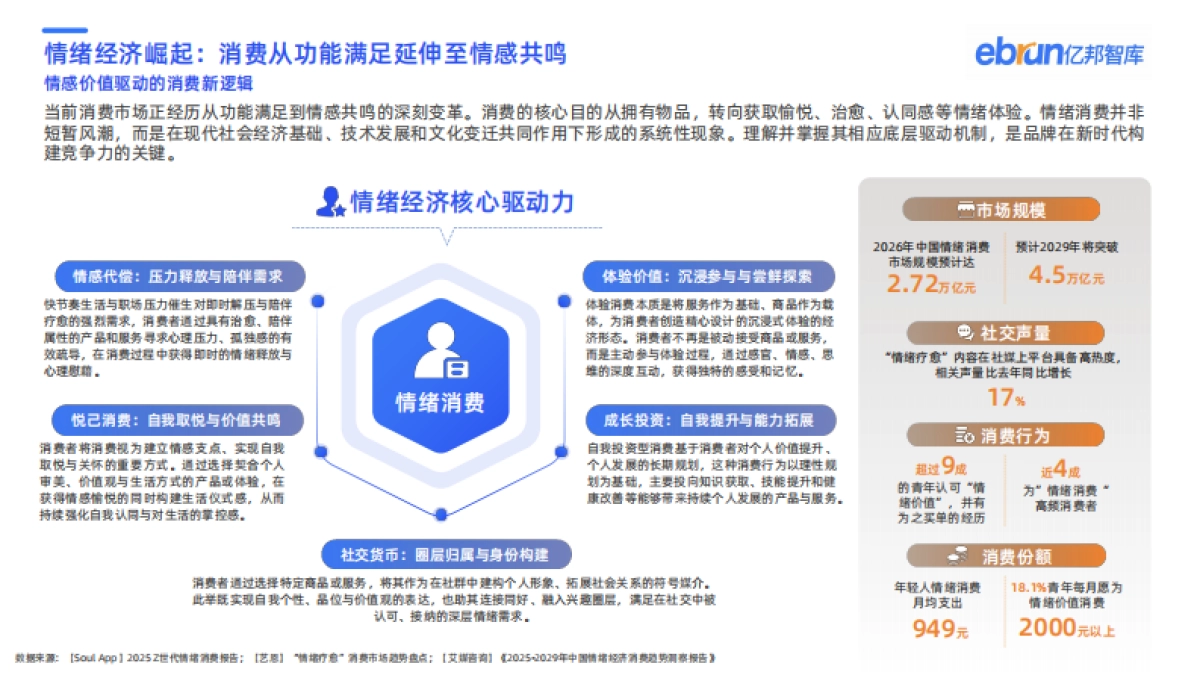 2025新竞争力品牌洞察报告-亿邦智库.pdf_第10页