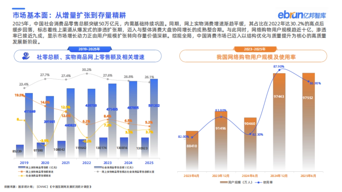 2025新竞争力品牌洞察报告-亿邦智库.pdf_第5页