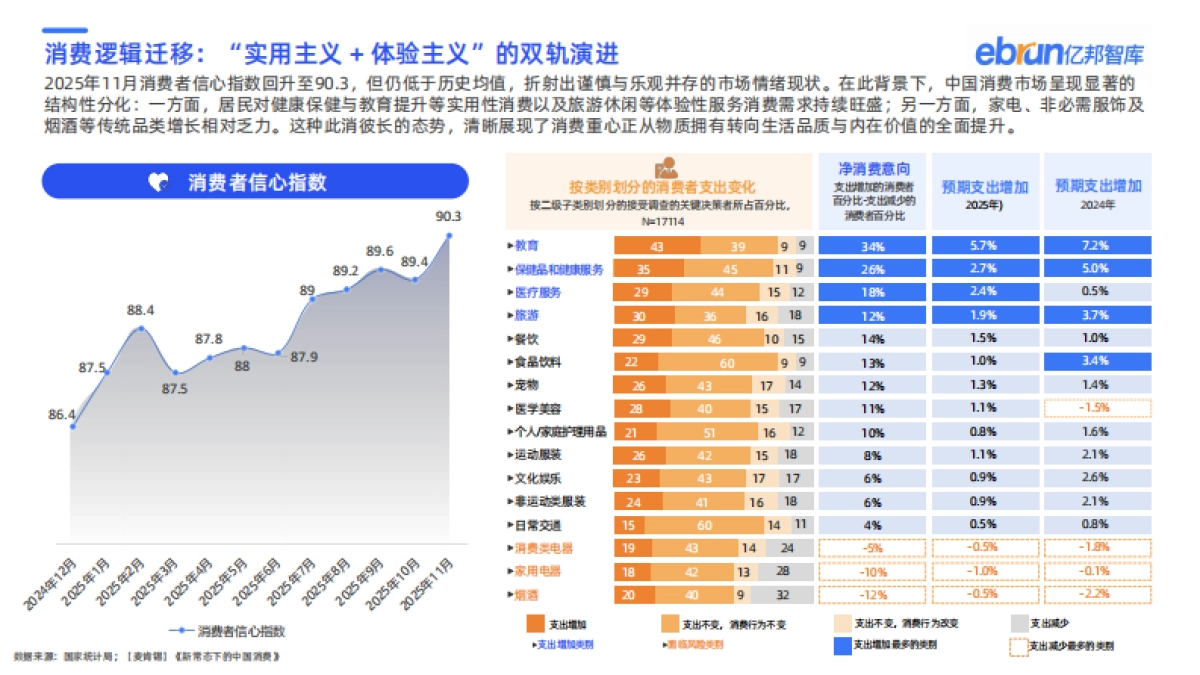 2025新竞争力品牌洞察报告-亿邦智库.pdf_第6页