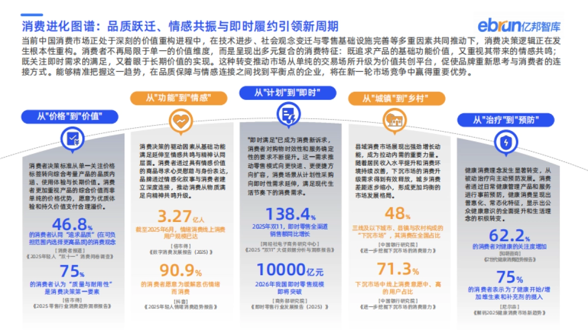 2025新竞争力品牌洞察报告-亿邦智库.pdf_第7页