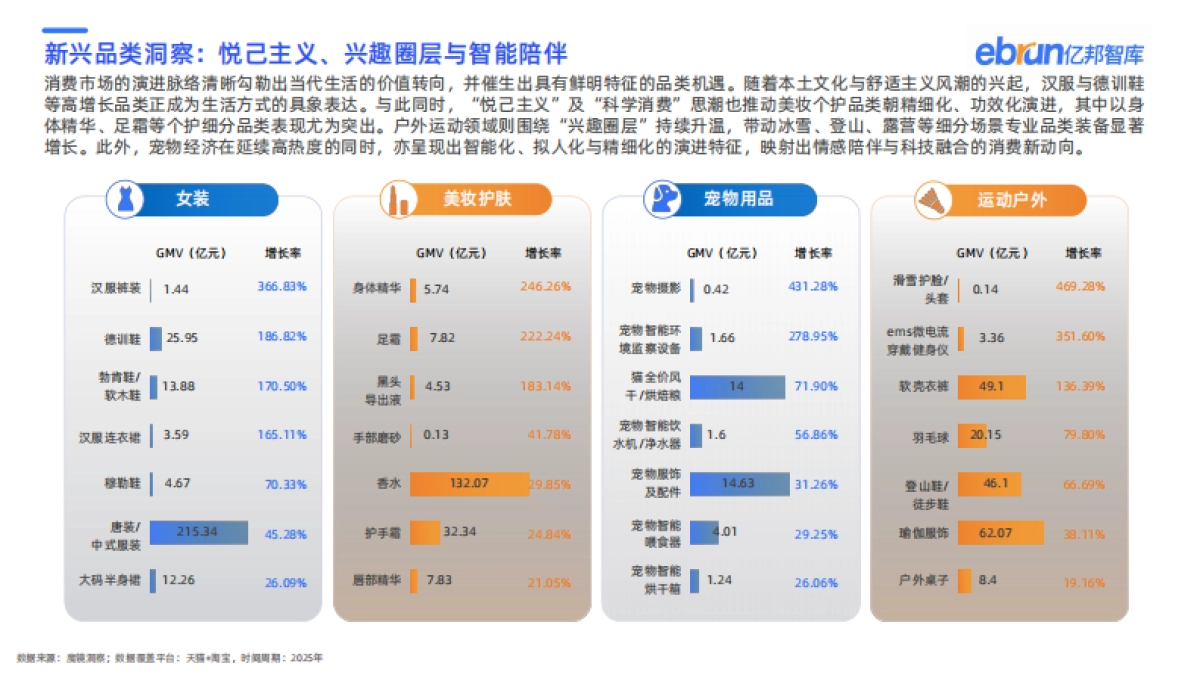 2025新竞争力品牌洞察报告-亿邦智库.pdf_第8页