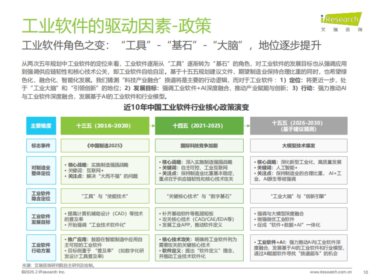 2026年中国工业软件行业发展研究报告-艾瑞咨询.pdf_第10页