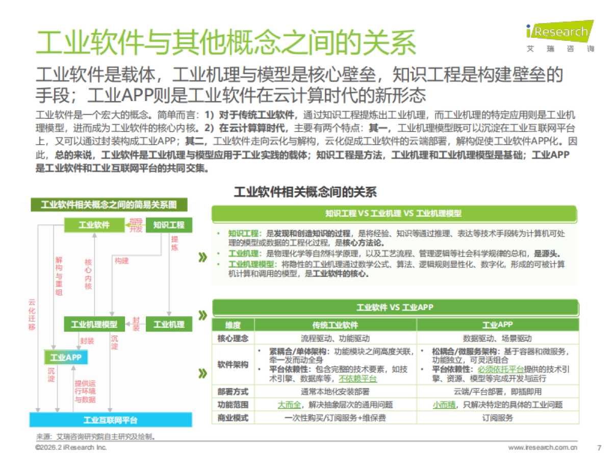 2026年中国工业软件行业发展研究报告-艾瑞咨询.pdf_第7页