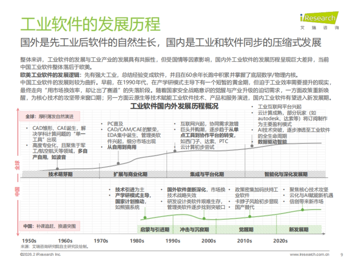 2026年中国工业软件行业发展研究报告-艾瑞咨询.pdf_第9页