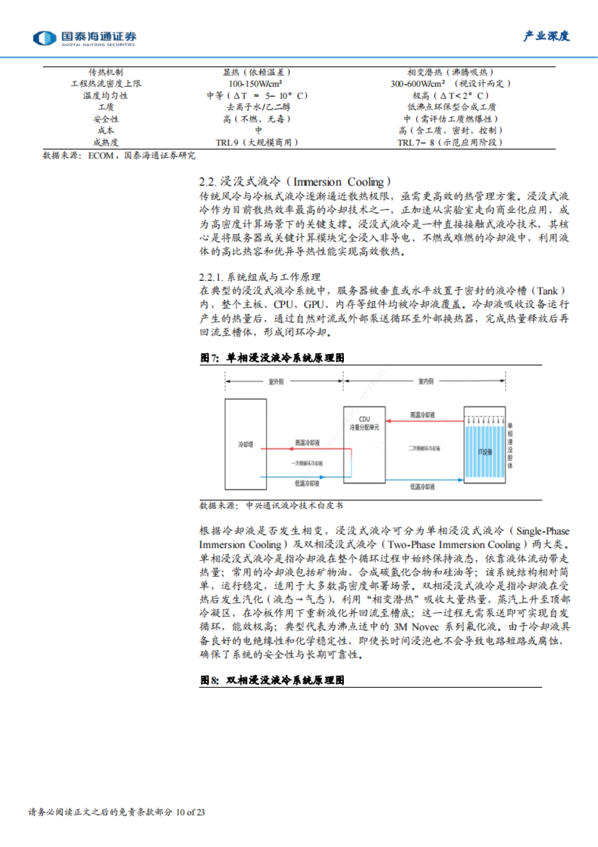 2026AI时代的热管理革命：从液冷系统看冷却液的发展趋势-国泰海通.pdf_第10页