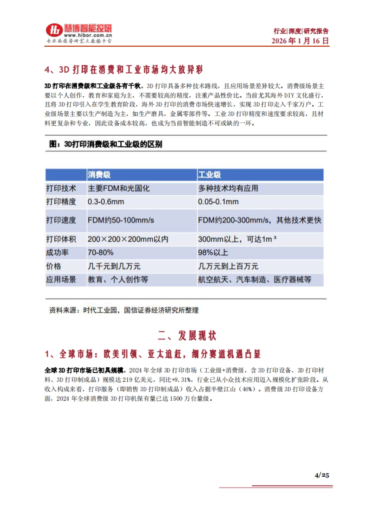 20263D打印行业深度：发展现状、市场空间、产业链及相关公司深度梳理-慧博智能投研.pdf_第4页