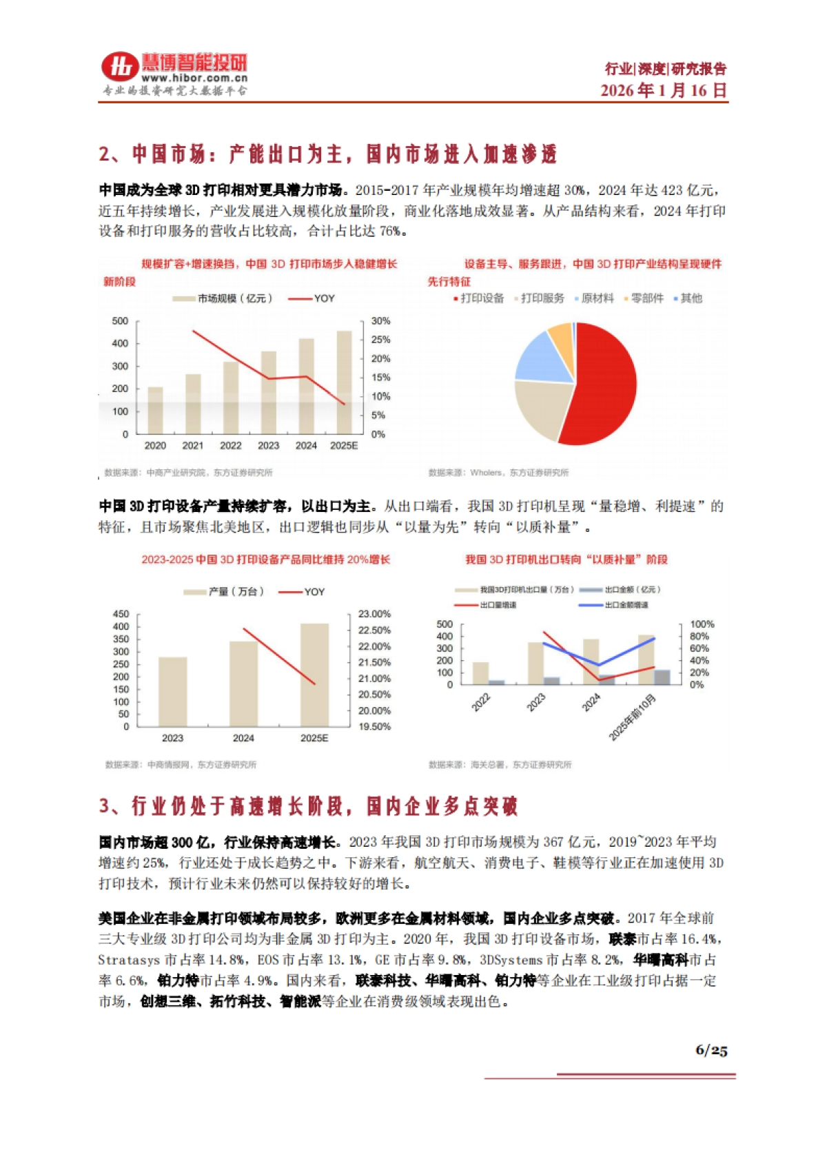 20263D打印行业深度：发展现状、市场空间、产业链及相关公司深度梳理-慧博智能投研.pdf_第6页
