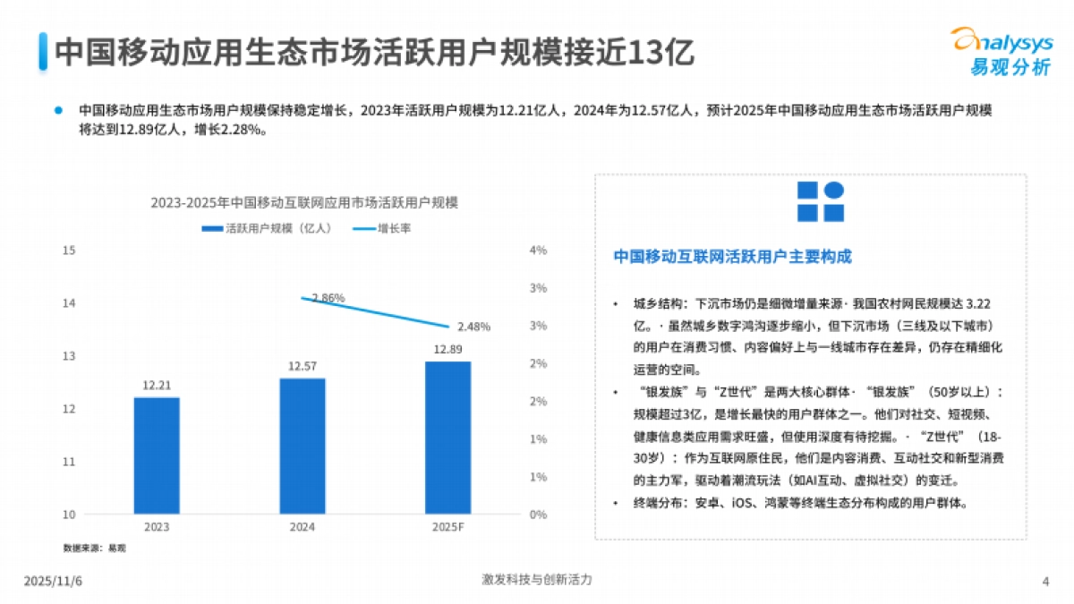 鸿蒙生态应用市场发展报告2025-易观分析.pdf_第4页