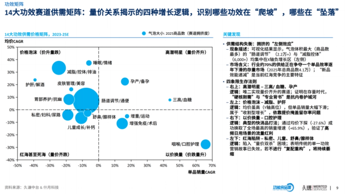 久谦咨询&功能食品圈-2026益生菌行业机会洞察报告.pdf_第10页