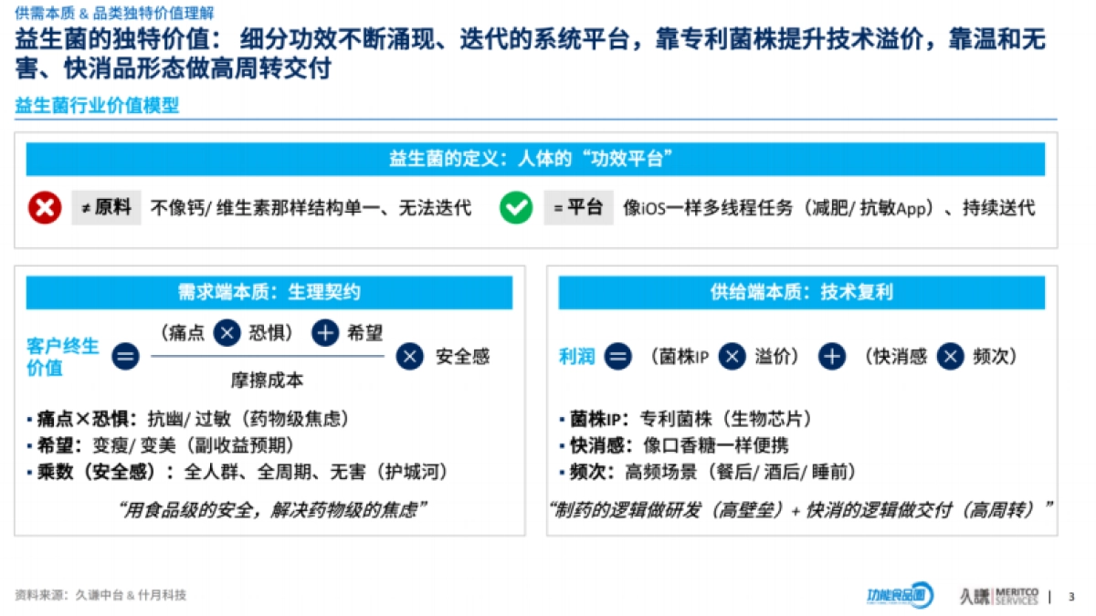 久谦咨询&功能食品圈-2026益生菌行业机会洞察报告.pdf_第4页