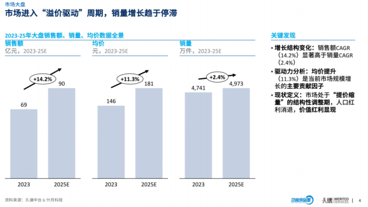 久谦咨询&功能食品圈-2026益生菌行业机会洞察报告.pdf_第5页