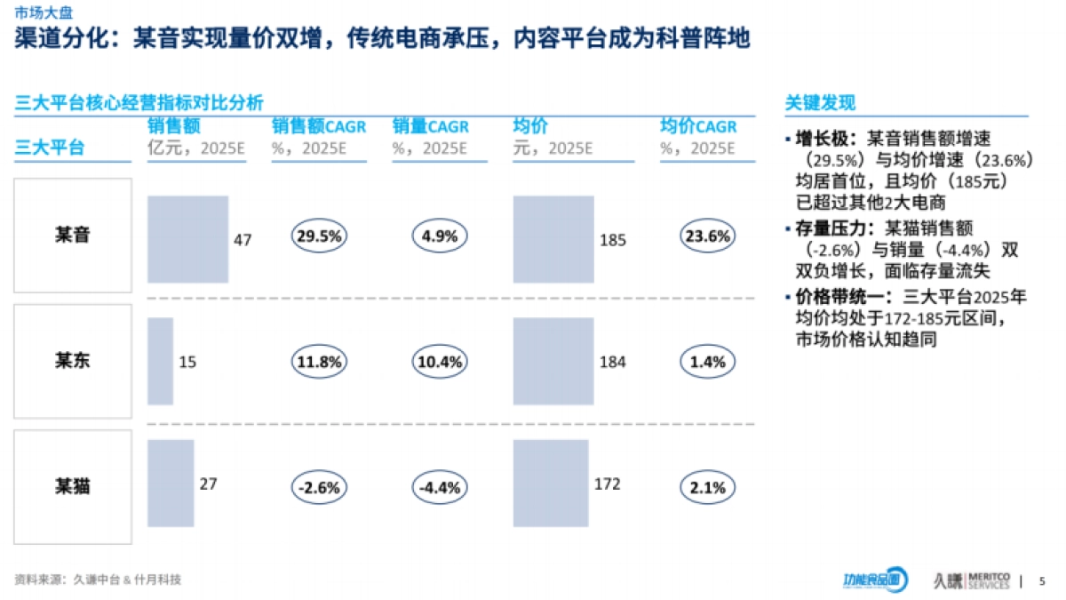 久谦咨询&功能食品圈-2026益生菌行业机会洞察报告.pdf_第6页