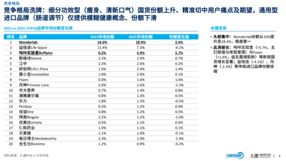 久谦咨询&功能食品圈-2026益生菌行业机会洞察报告.pdf_第7页