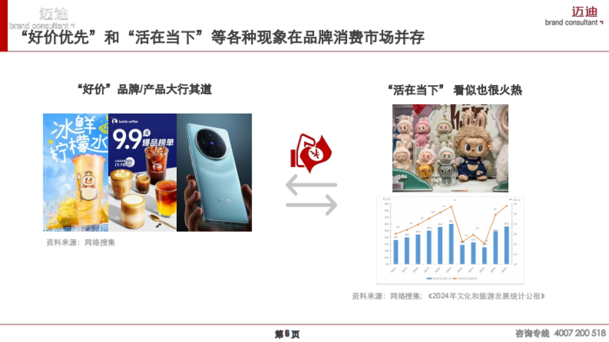 迈迪-2025中国家庭品牌消费行业趋势报告：生活小家电篇.pdf_第6页