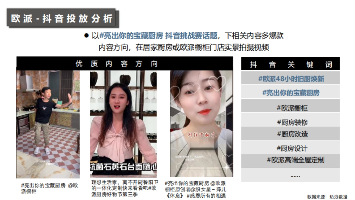 志邦家居社媒传播方案.pdf_第10页