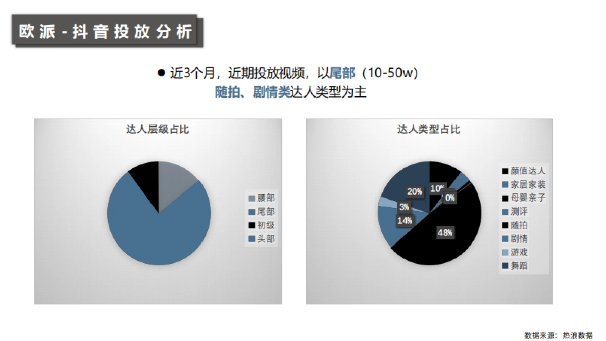 志邦家居社媒传播方案.pdf_第9页
